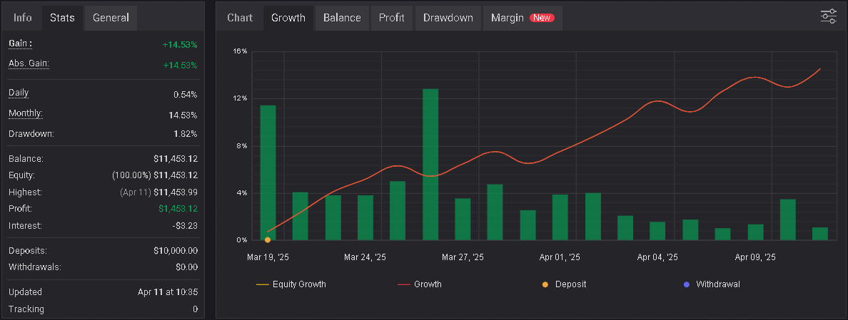 Audited Kratos AI Results Snapshot